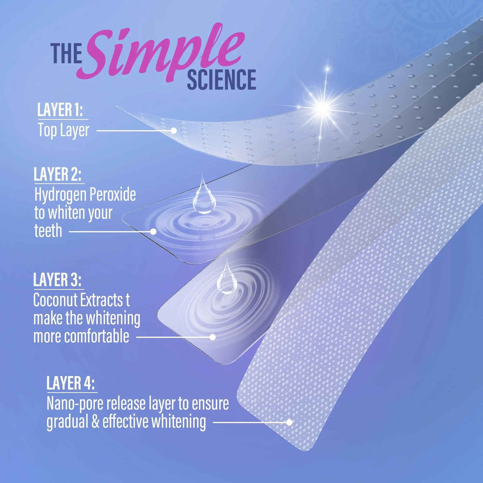 Whitening Strips – 30 Day Treatment