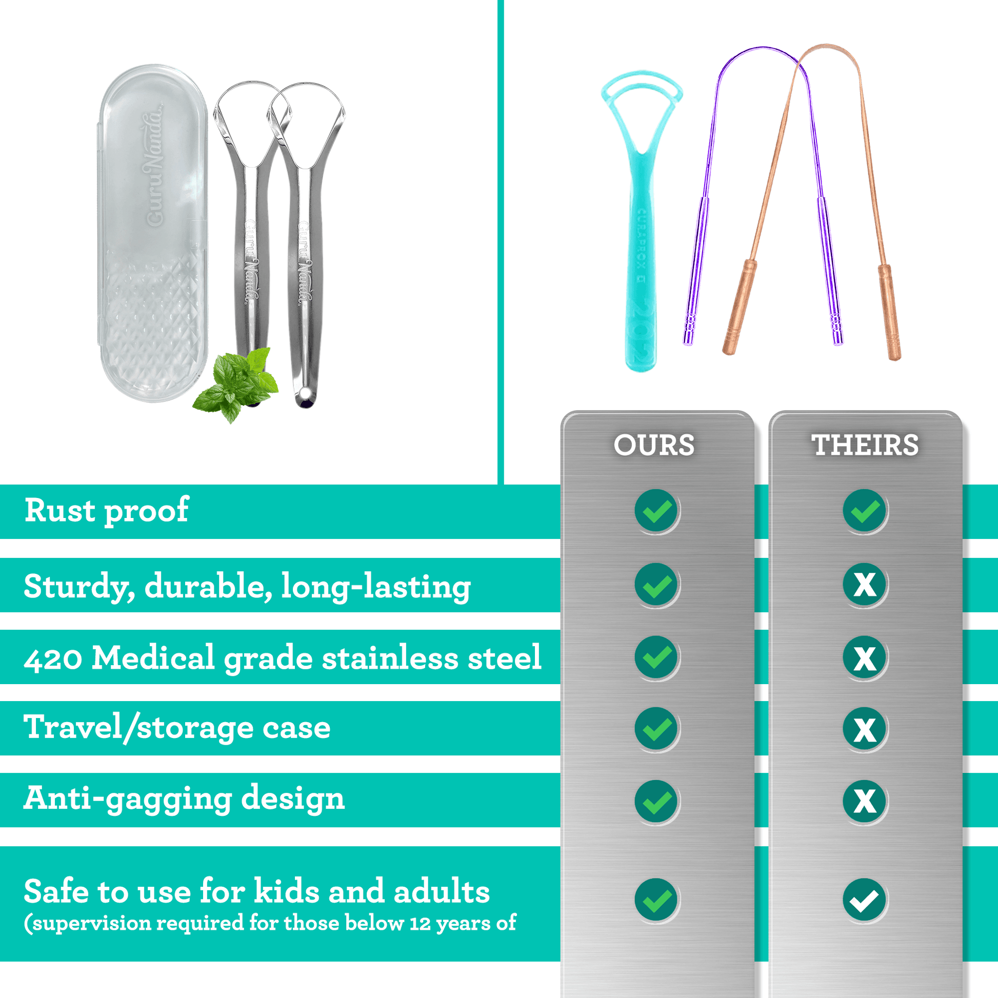 Spoon Shaped Stainless Steel Tongue Scraper – 2 Pack