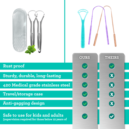 Spoon Shaped Stainless Steel Tongue Scraper – 2 Pack